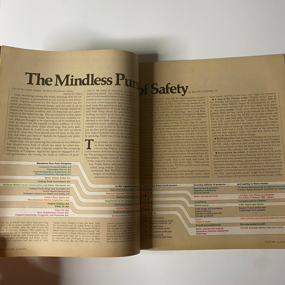 Fortune Magazine April 9, 1979 article titled 'The Mindless Pursuit of Safety,' discussing consumer protection policies and safety regulations, featuring graphs and insights into governmental mandates.