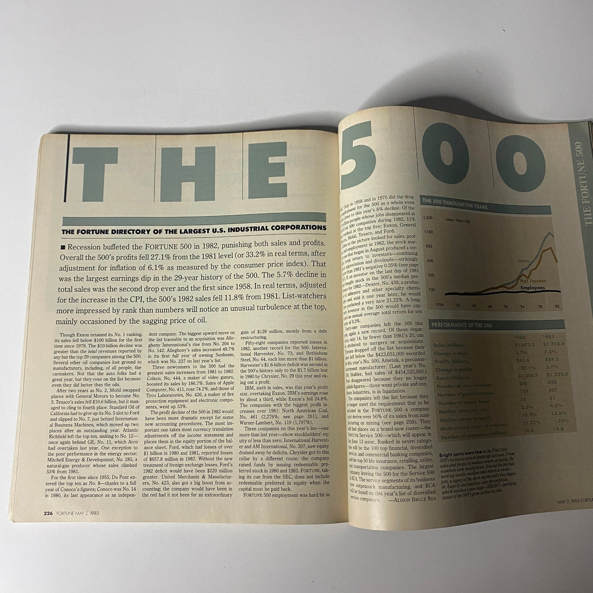 Inside page from Fortune Magazine dated May 2, 1983, presenting the directory of the largest U.S. industrial corporations with performance trends and statistics.