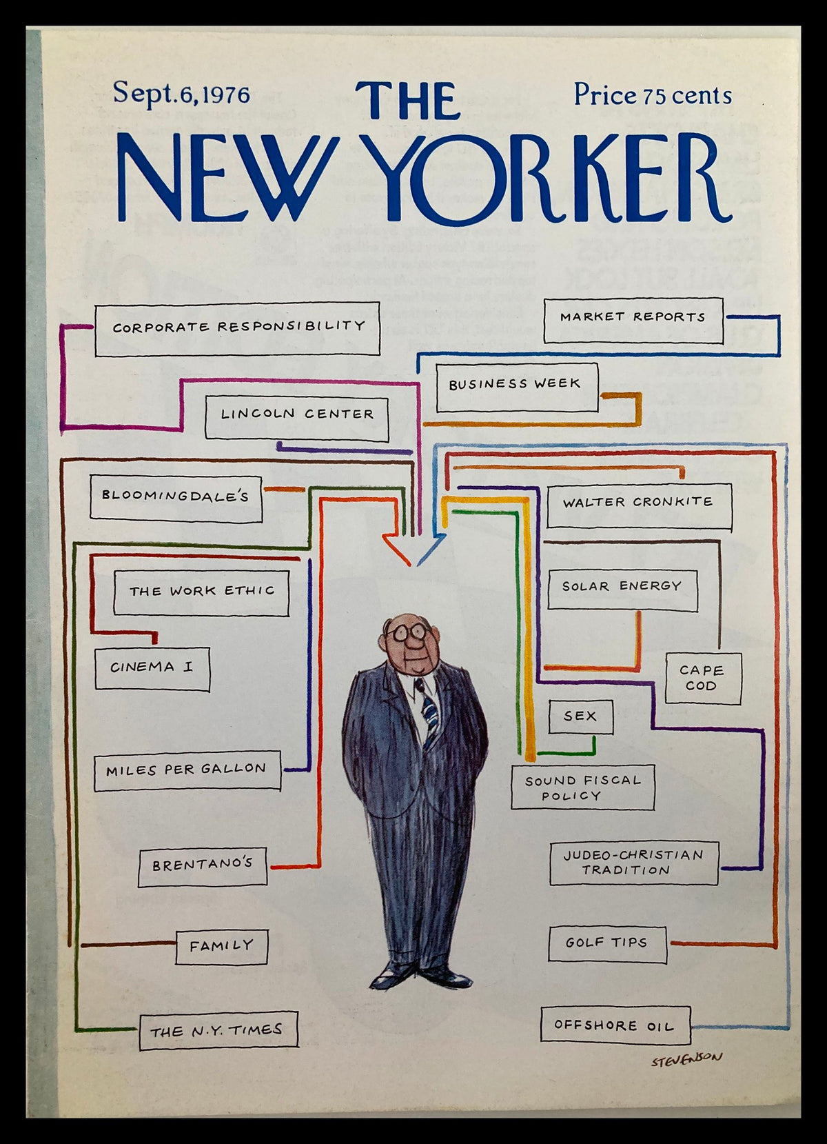 The New Yorker Cover - September 6, 1976, featuring an illustration by James Stevenson, depicting various topics like corporate responsibility and family, connected by colorful lines.