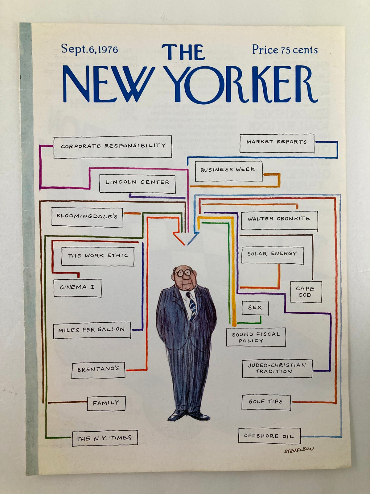 The New Yorker Cover - September 6, 1976, showcasing an illustration by James Stevenson, highlighting themes such as business, social issues, and entertainment with vibrant lines connecting different topics.