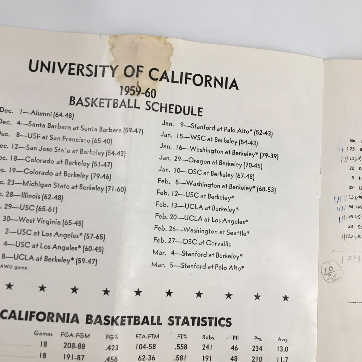 1960 UCLA Bruins USC Trojans John Wooden Preliminary Game Basketball Program showing the basketball schedule for the University of California 1959-60 season.