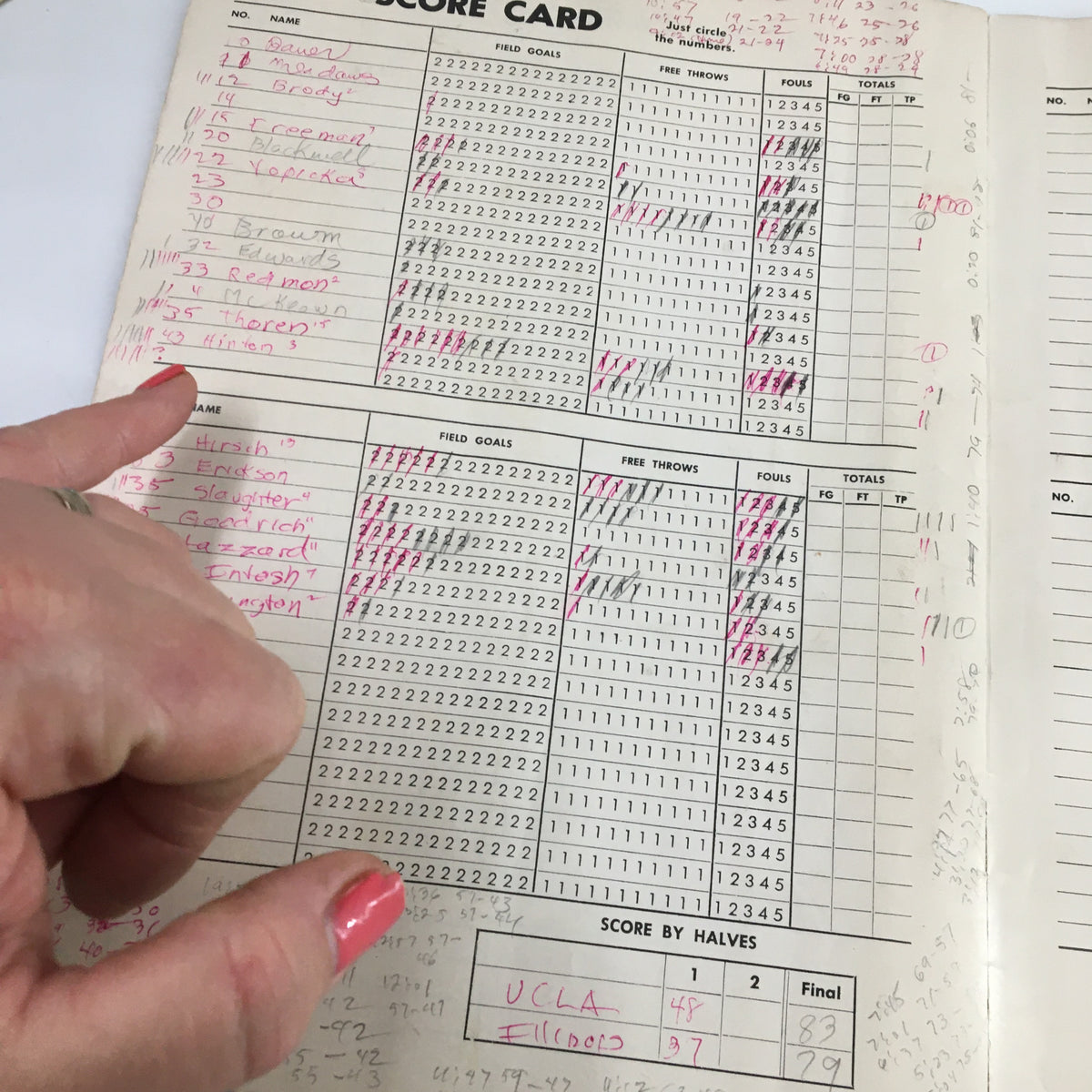 Close-up of a scorecard from the December 26, 1963 NCAA USC vs UCLA Basketball Classic highlighting player performance metrics.