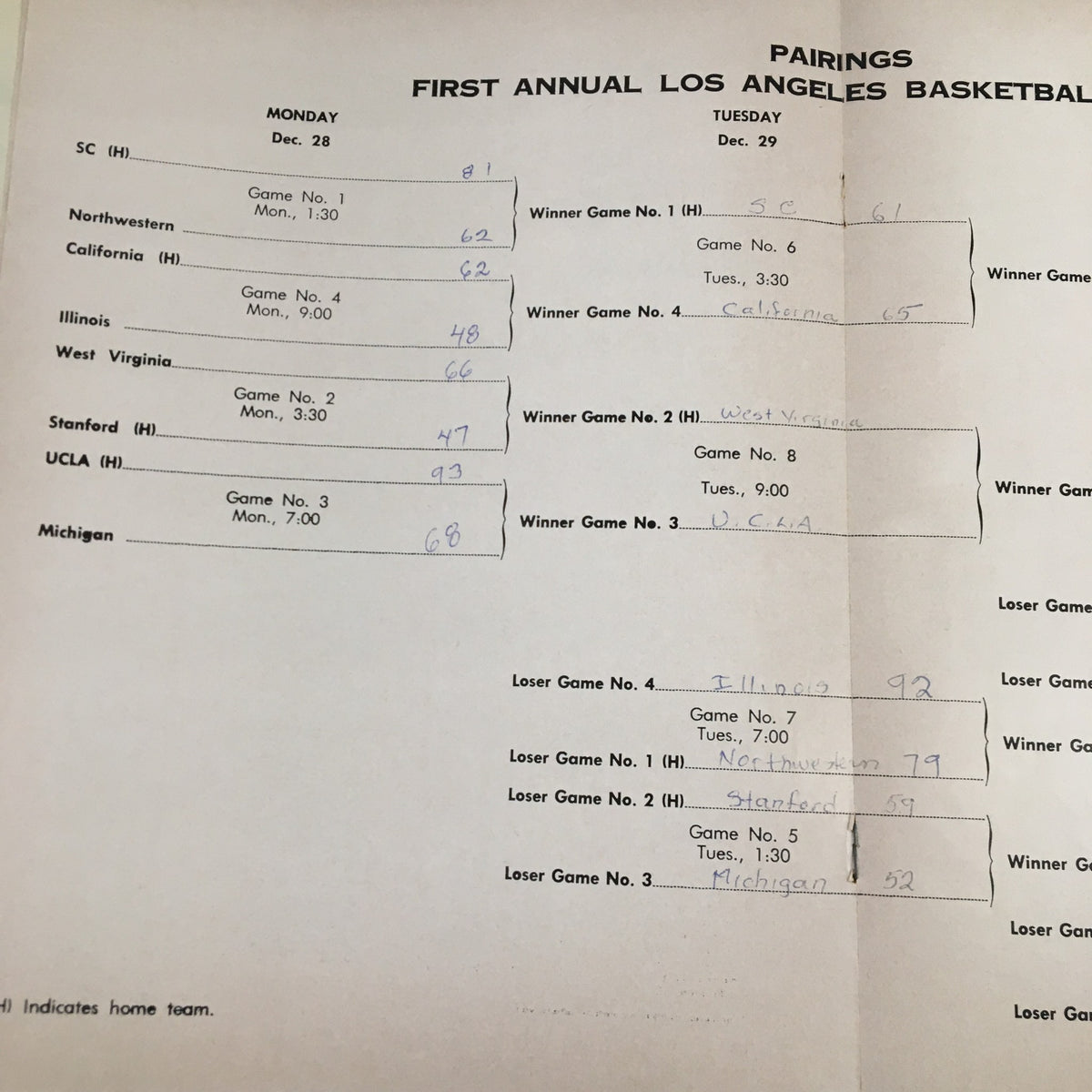 Score pairings for the First Annual Los Angeles Basketball Classic on December 28 and 29, 1959, featuring teams like UCLA and Michigan, from the official program of the basketball classic.