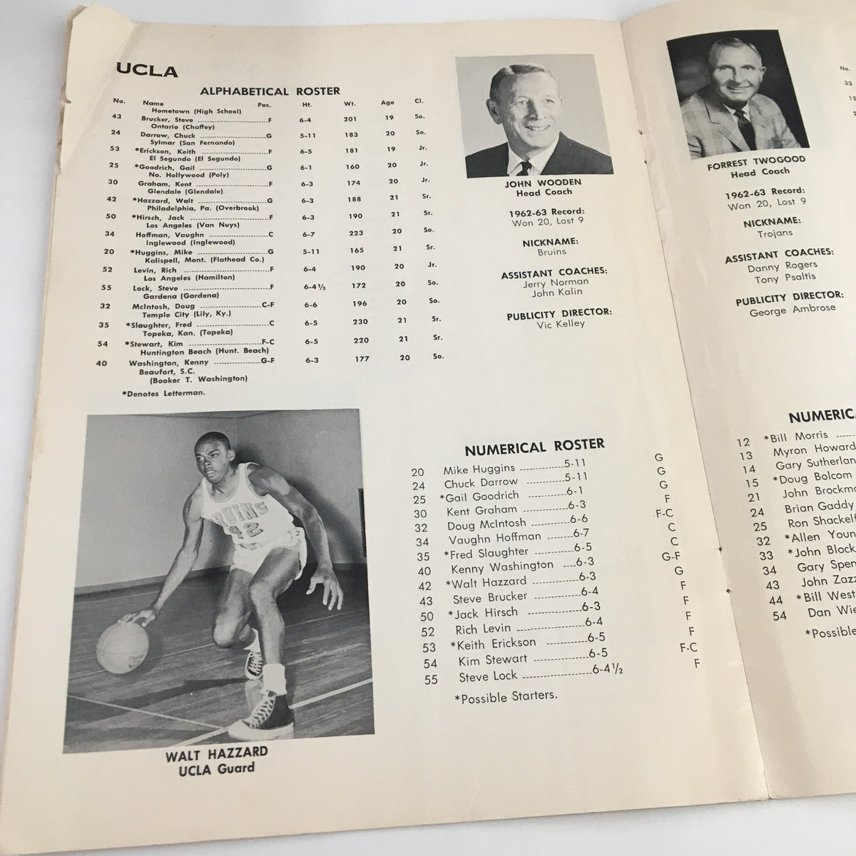 The UCLA roster and coaching staff page from the December 26, 1963 NCAA UCLA vs Utah State Basketball Classic Official Program, featuring John Wooden and players including Walt Hazzard.