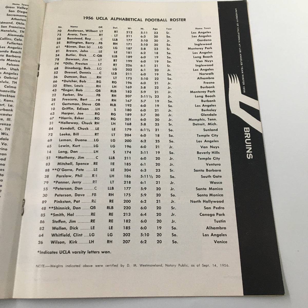 UCLA Bruins 1956 football roster page from the November 3, 1956 NCAA Football Stanford Cardinal vs. UCLA Bruins Goal Post Program showing player statistics.