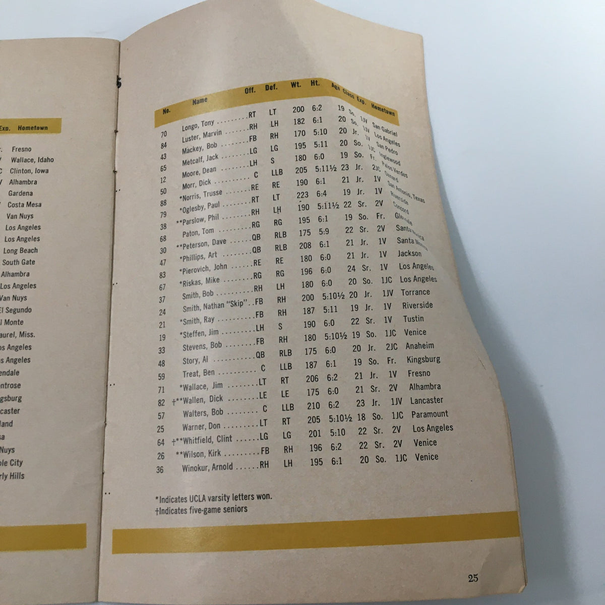 Interior page of the 1958 NCAA Packard Bell UCLA Bruins Football Official Program showcasing player statistics and team roster.