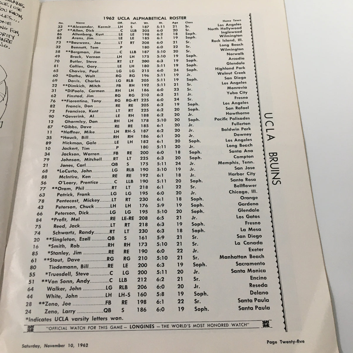 Page displaying the 1962 UCLA alphabetical roster with player statistics from the November 10 1962 NCAA Football Air Force vs UCLA Official Program.