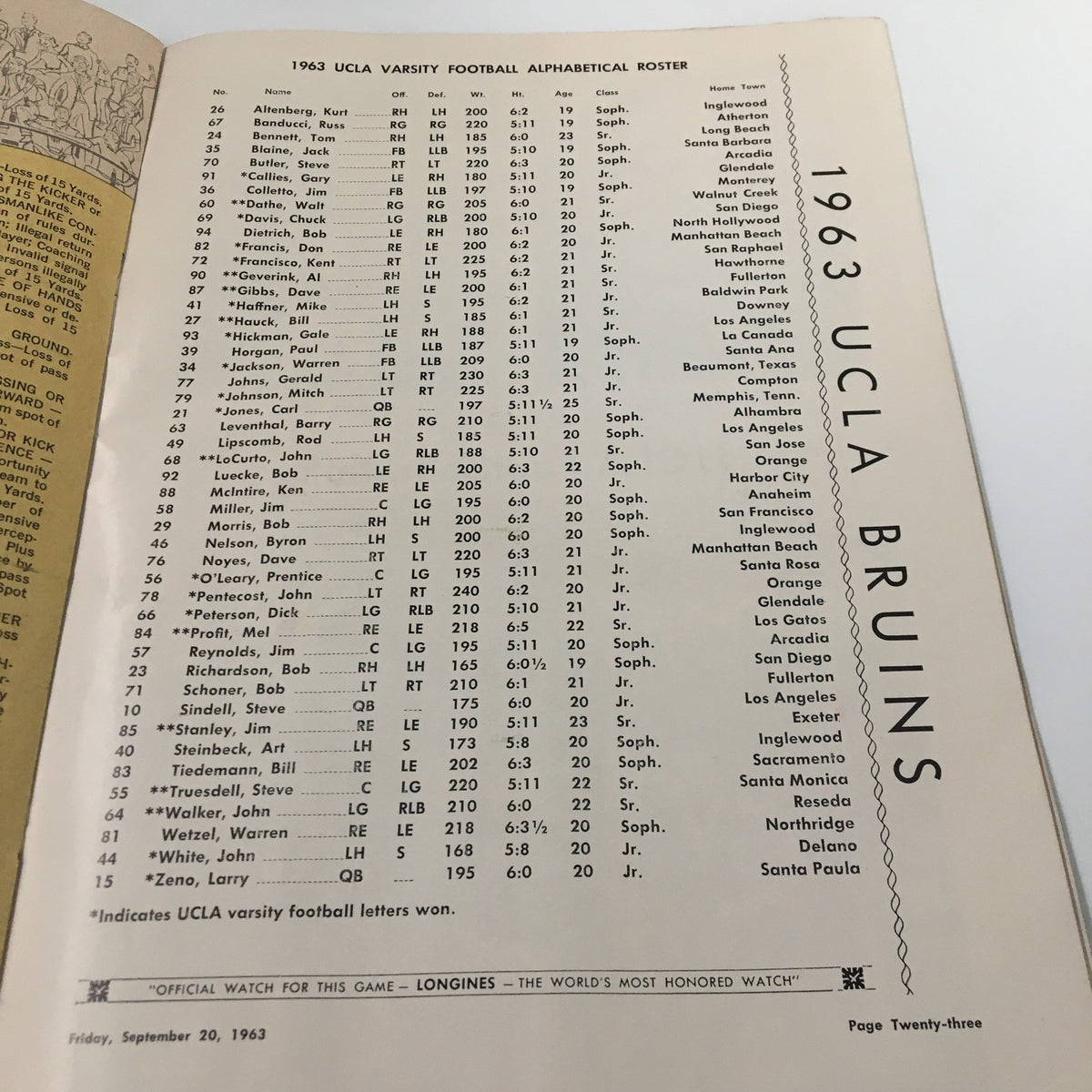 1963 UCLA Varsity Football alphabetical roster page in the September 20 1963 NCAA Football Pitt vs UCLA The Goal Post Official Program.
