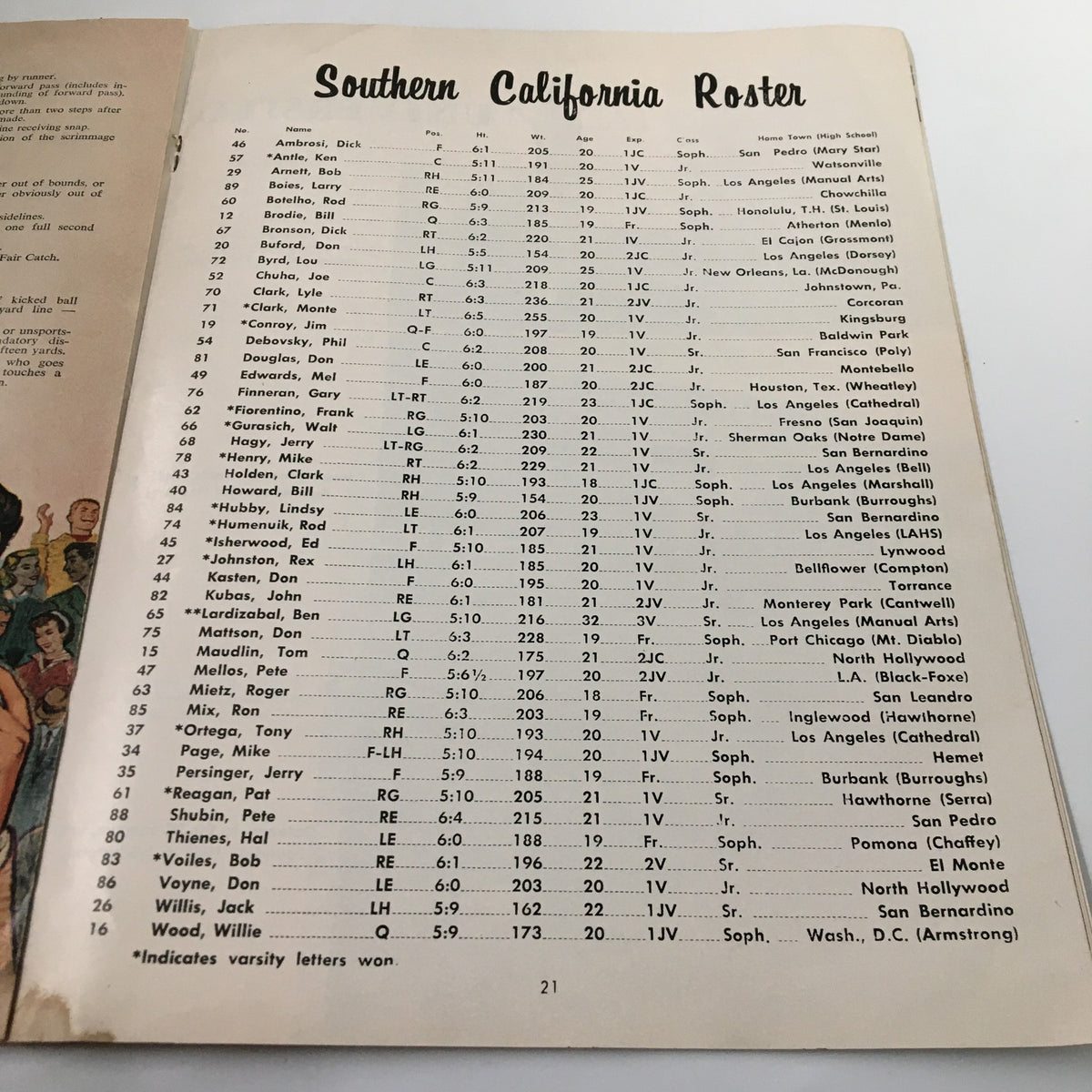 November 23 1957 NCAA Football SC Trojans vs UCLA Bruins Pigskin Review presenting the Southern California roster, showcasing historical names in collegiate football.