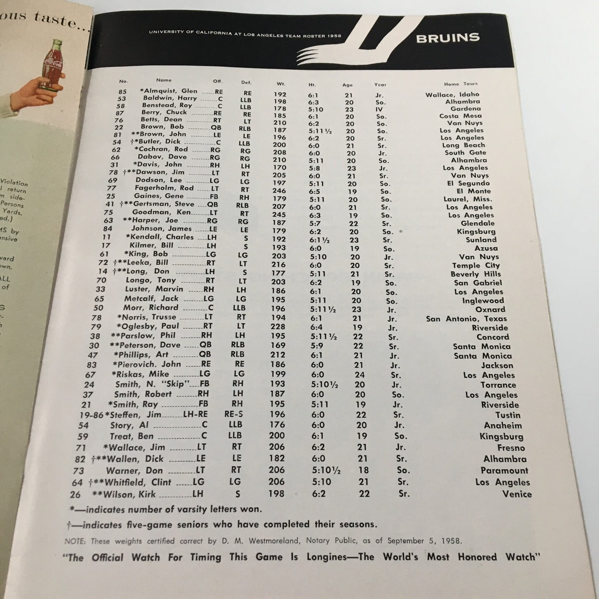 November 1 1958 NCAA Football Washington State College vs UCLA The Goal Post page presenting UCLA team roster information.