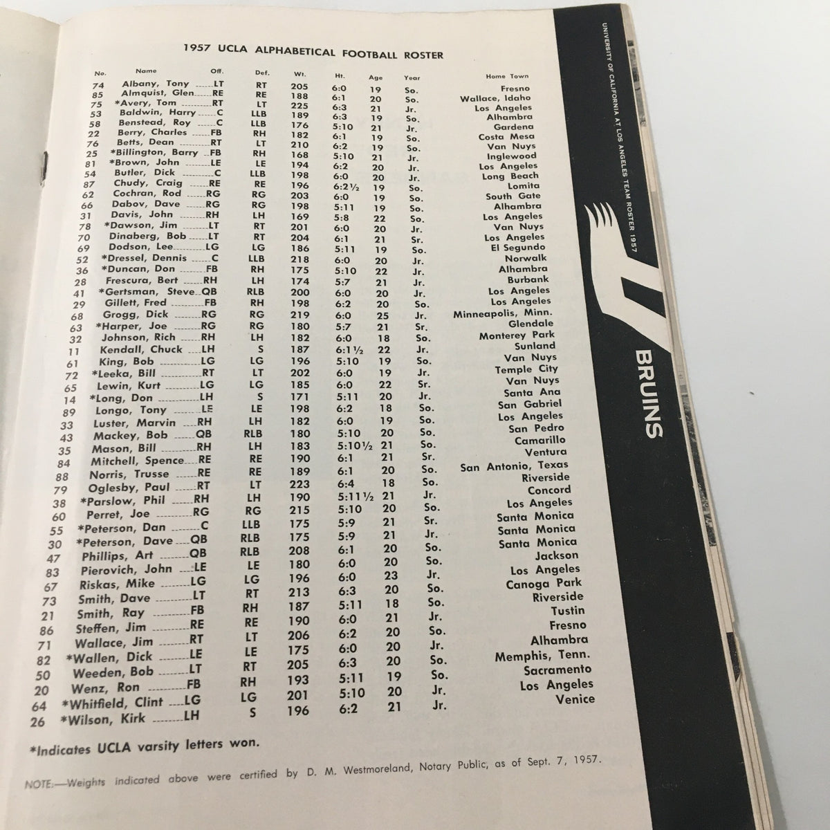 Roster page of the 1957 UCLA Bruins football team from the October 19 1957 NCAA Football program, including player positions and details.