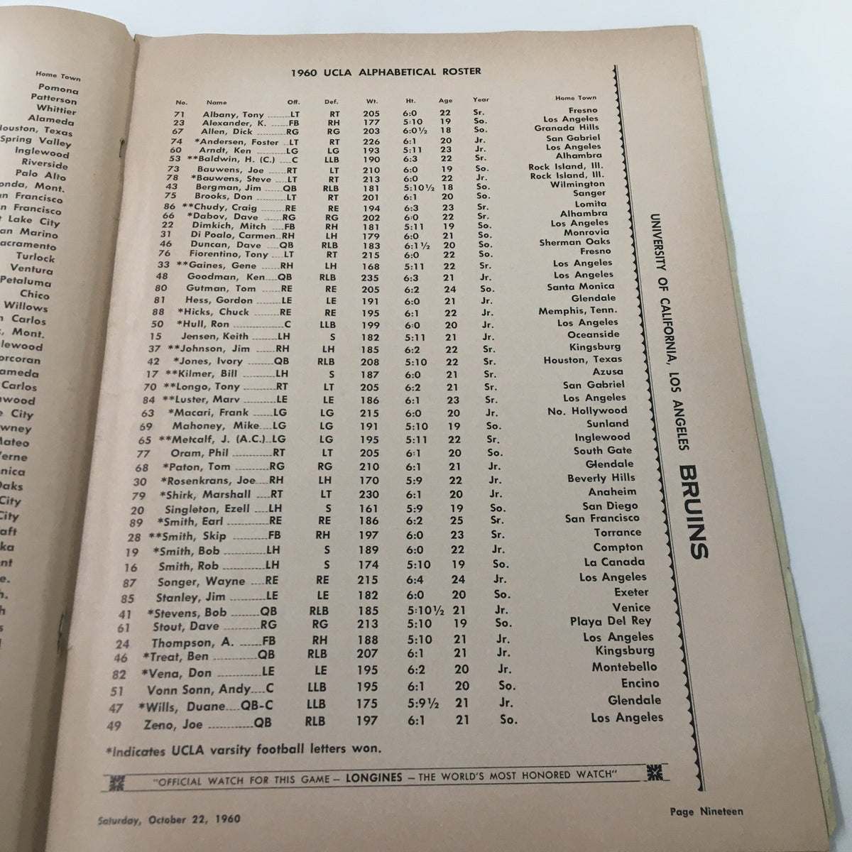 1960 UCLA football roster page from the October 22, 1960 NCAA Football Stanford Cardinal vs UCLA Bruins The Goal Post, listing the players and their details.