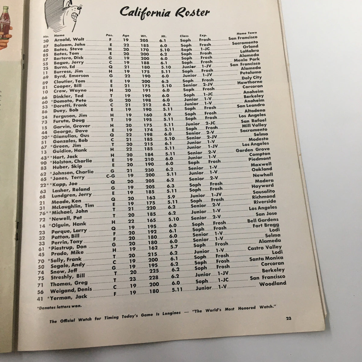 California roster page from 'The California Gridiron' displaying player stats and silhouettes for the November 8, 1958 NCAA Football matchup with UCLA.