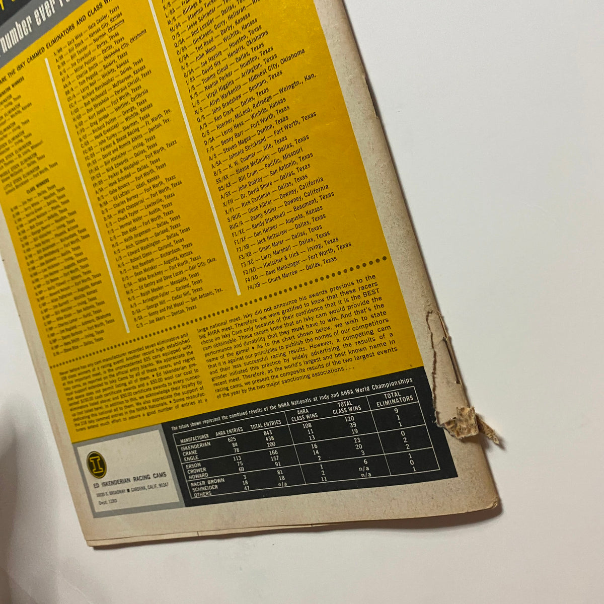 Side view of the back cover of the VTG Drag Strip Magazine December 1968, highlighting the detailed results and statistics of drag racing winners.