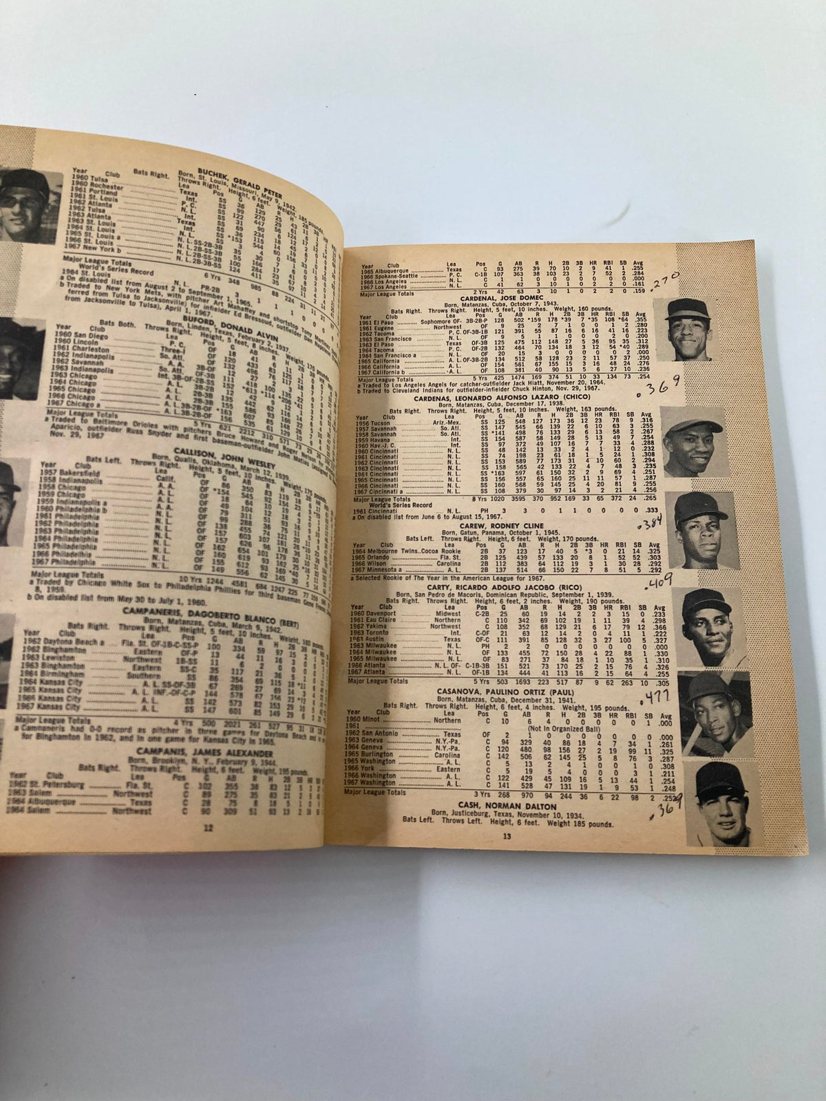 Opened page of VTG Who's Who in Baseball 1968 53rd Edition displaying player statistics and profiles from the MLB.
