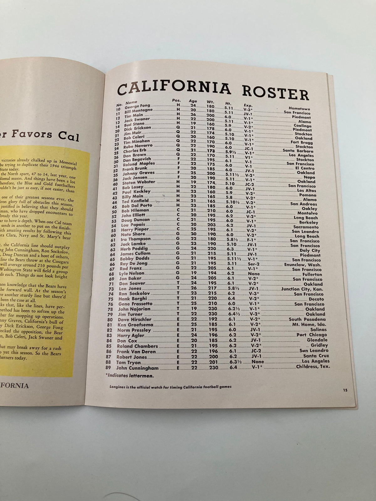 California roster page from the October 18, 1947 Football Washington State v California Gridiron Official Program listing player statistics and positions.