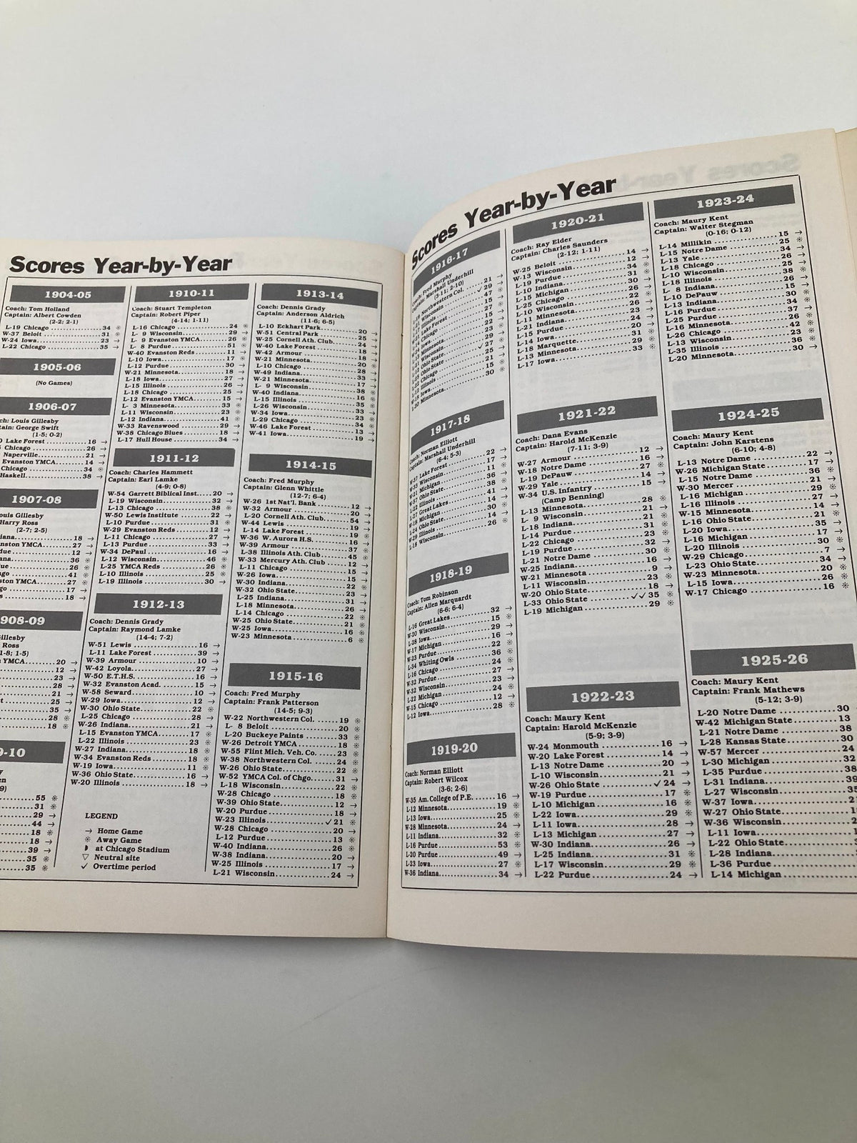 1982-1983 Northwestern Wildcat Basketball Media Guide showcasing historical scores year-by-year for the team's performance.