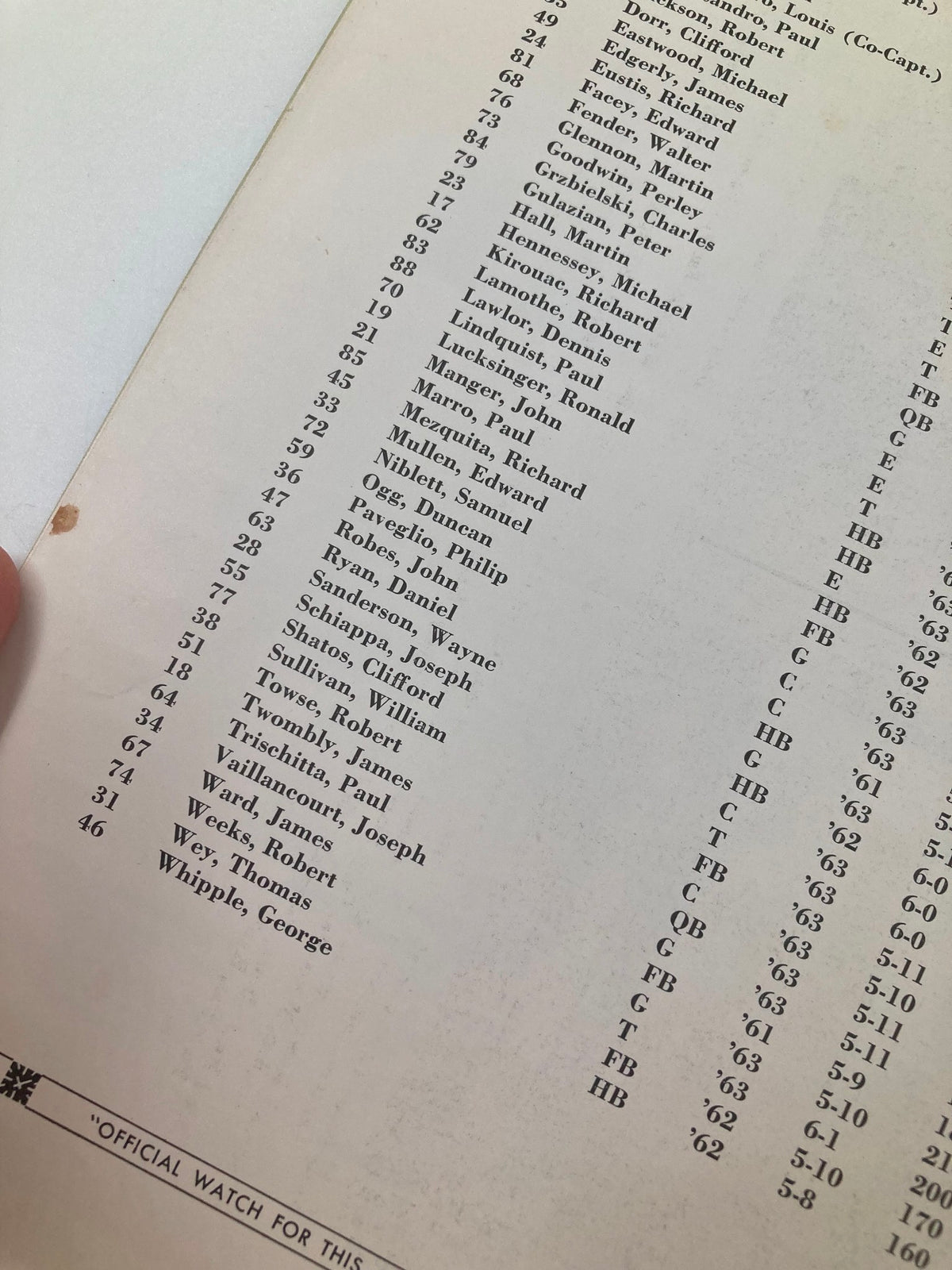 A detailed listing of the football team roster, including player statistics and positions from the October 8 1960 Football Maine New Hampshire Homecoming Souvenir Official Program.
