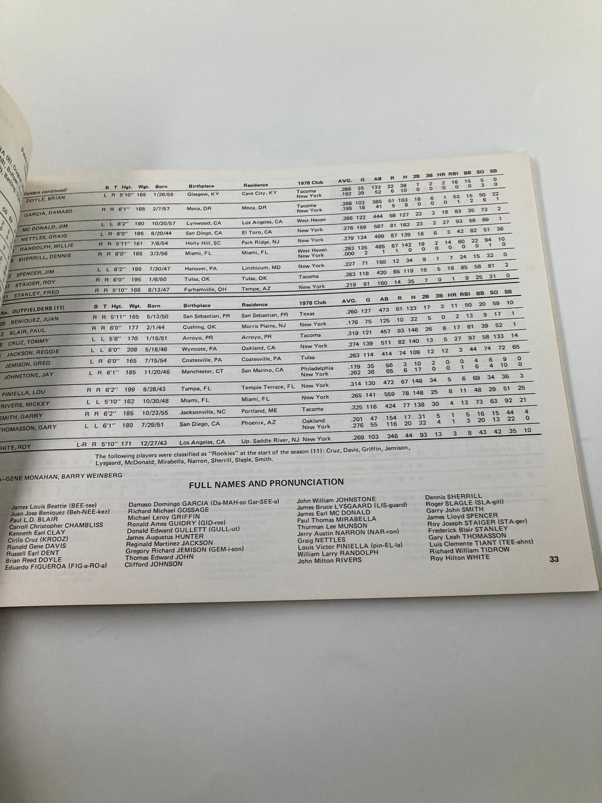 Player roster and statistics page from the 1979 MLB American League Red Book.