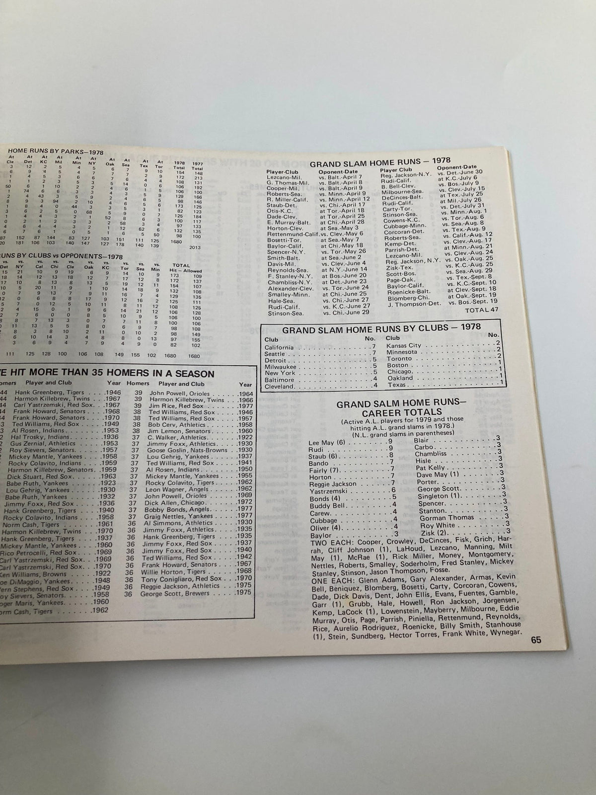 Grand Slam Home Runs records page from the 1979 MLB American League Red Book.