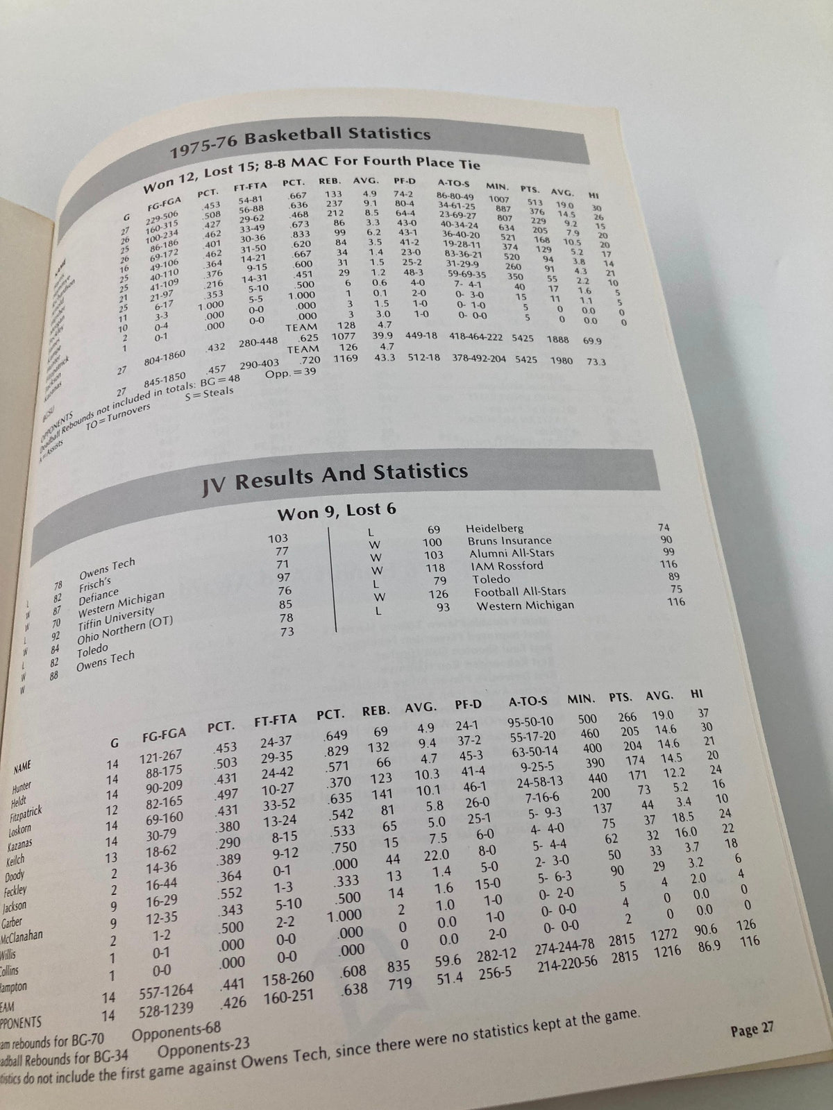 1976-1977 Bowling Green State University Basketball Schedule Program displaying basketball statistics and results from the 1975-76 season.