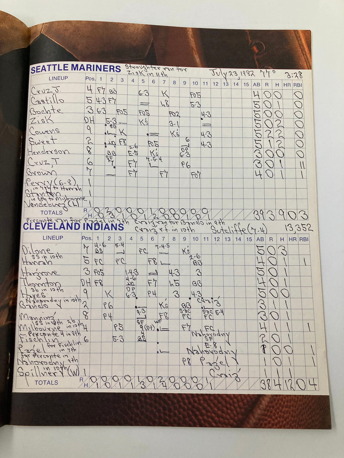 Scorecard from the 1982 MLB Cleveland Indians vs Seattle Mariners Official Souvenir Program, featuring player lineups and game statistics.