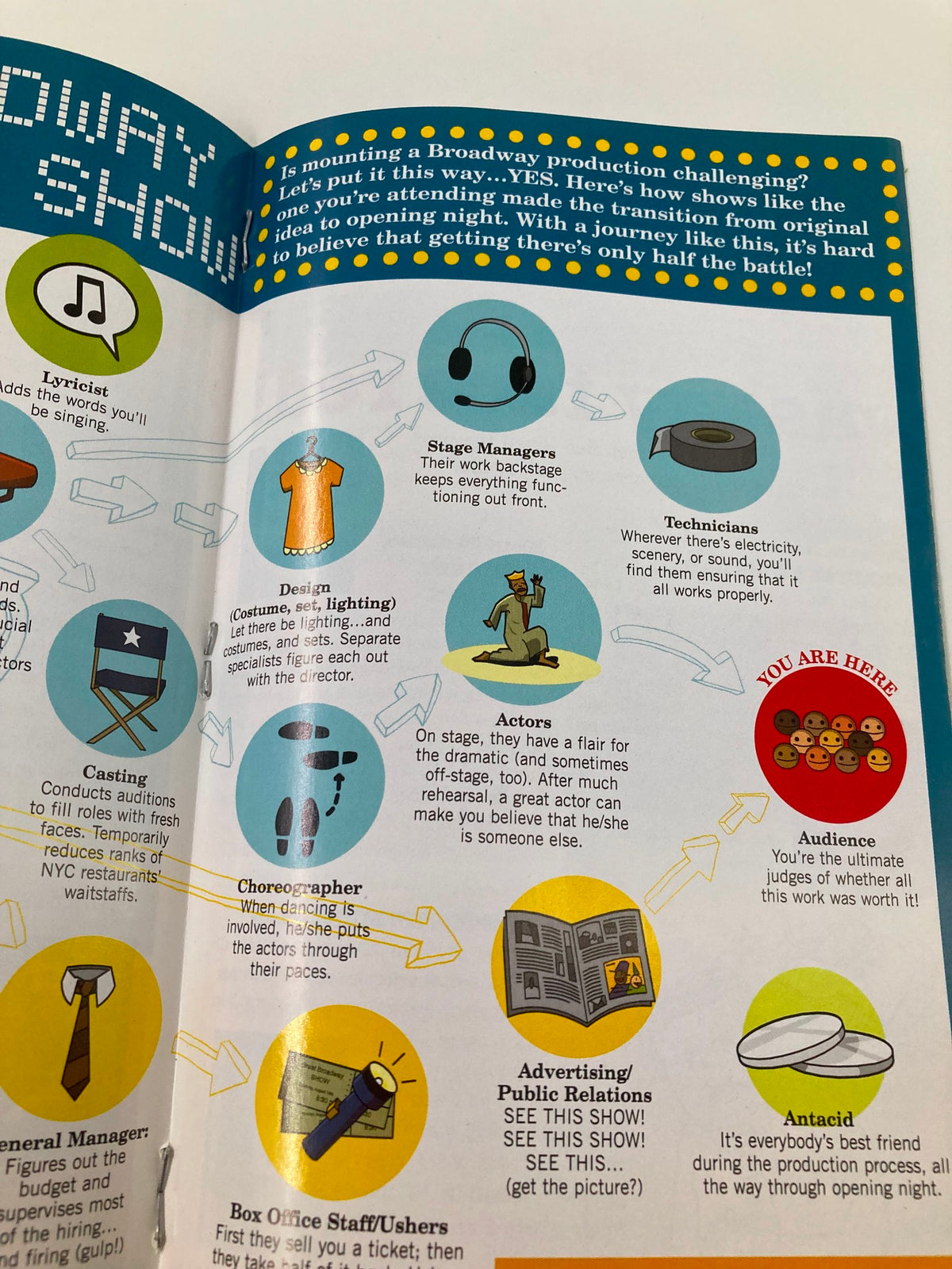 Inside page of 2001 Playbill Kids' Night On Broadway illustrating the production process of a Broadway show with fun graphics and text.