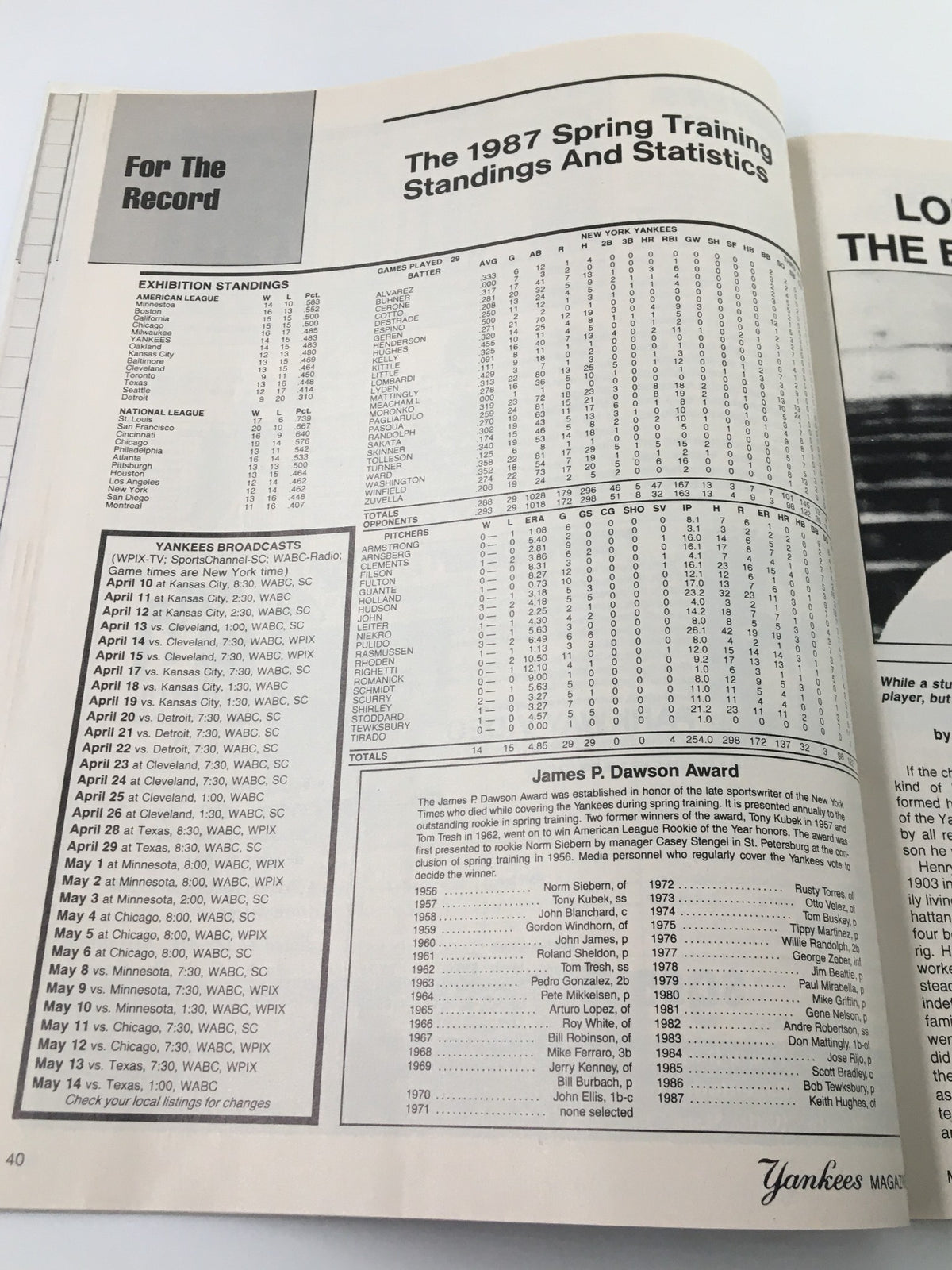 Statistics and exhibition standings from the 1987 Spring Training featured in VTG Yankees Magazine May 14 1987.