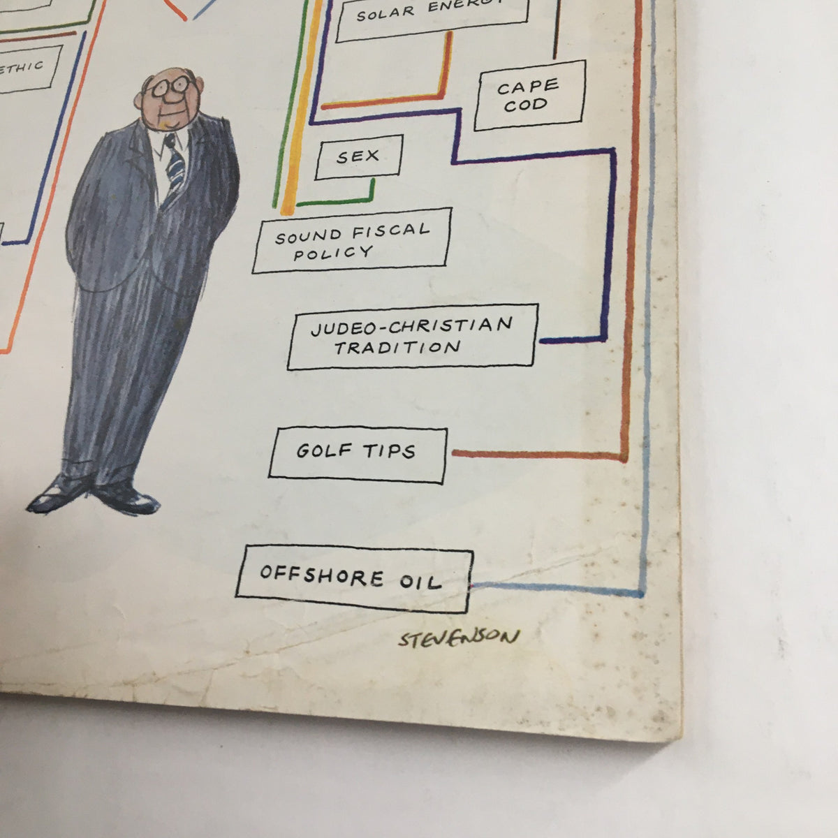 Detail of The New Yorker Magazine September 6, 1976 cover showcasing various topics like 'Solar Energy' and 'Golf Tips' alongside a whimsical character by James Stevenson.