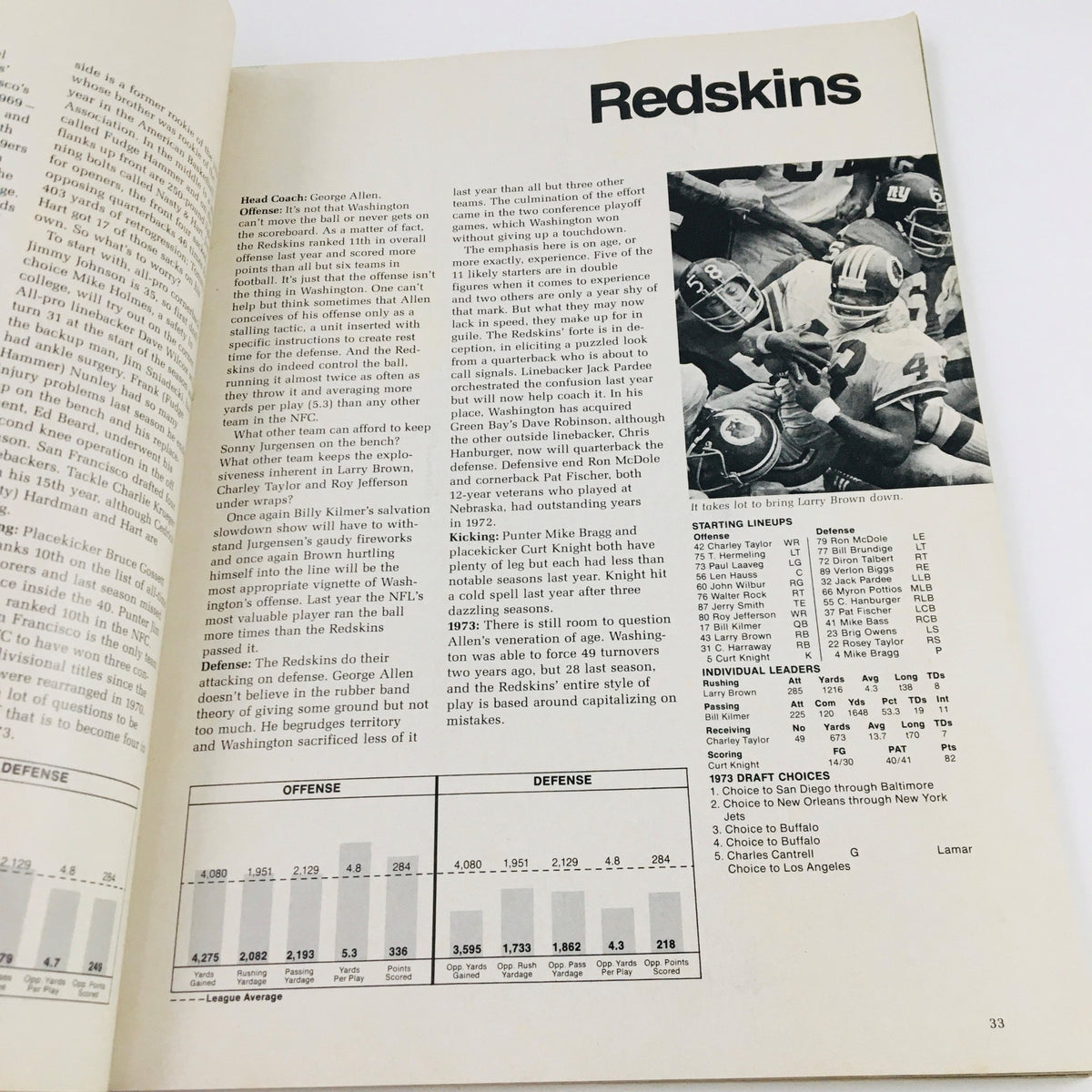 Page from the ProLog Official NFL Annual 1973 Magazine focused on the Washington Redskins, detailing their team stats and notable player contributions.