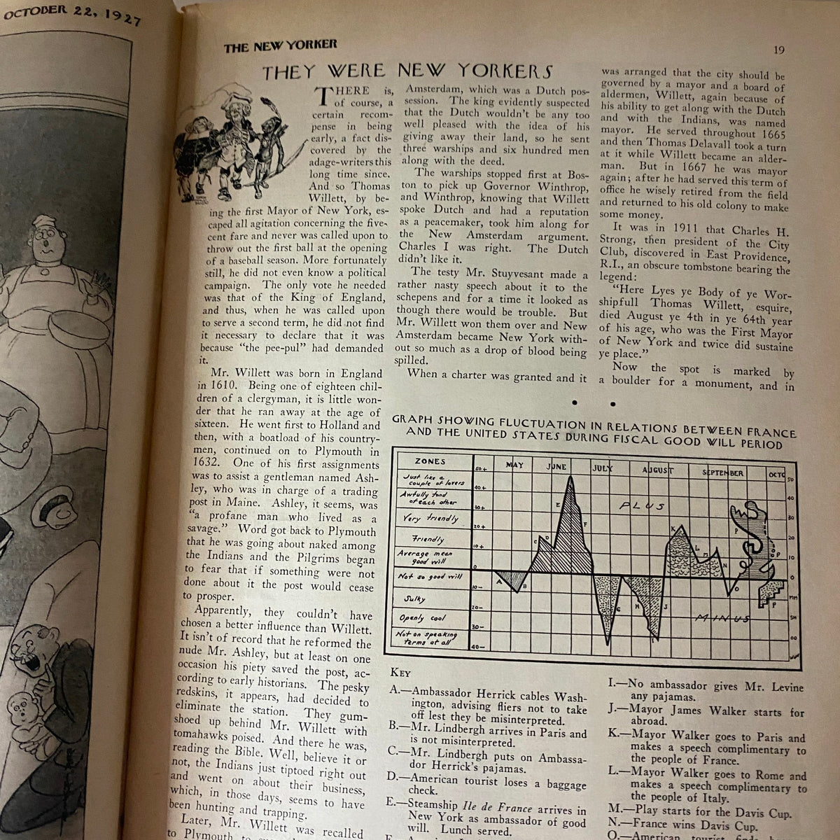 Inside page of The New Yorker Complete Magazine – October 22, 1927, highlighting the article 'They Were New Yorkers' with text and graphs.