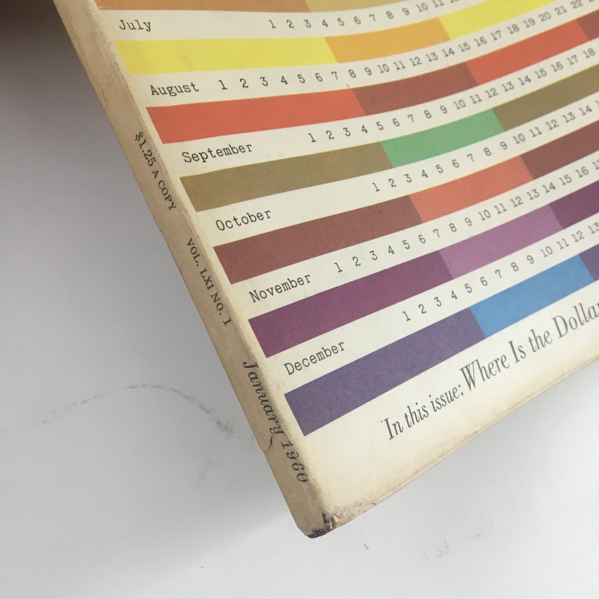 Close-up view of the spine and lower edge of Fortune Magazine January 1960, showcasing month listings and the title 'In this issue: Where is the Dollar Headed?' highlighting its vintage appeal.